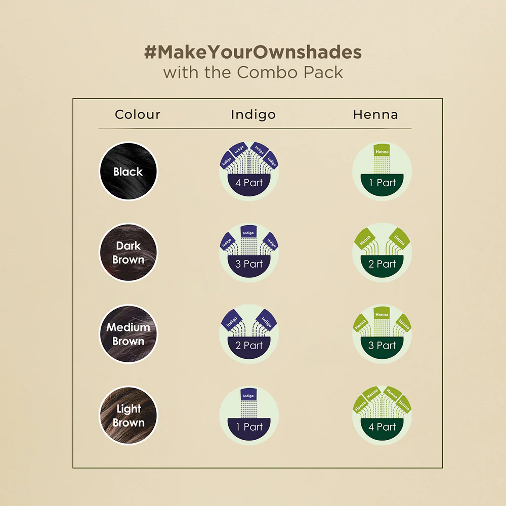 Bio Organic Henna Leaf Powder - Image 8