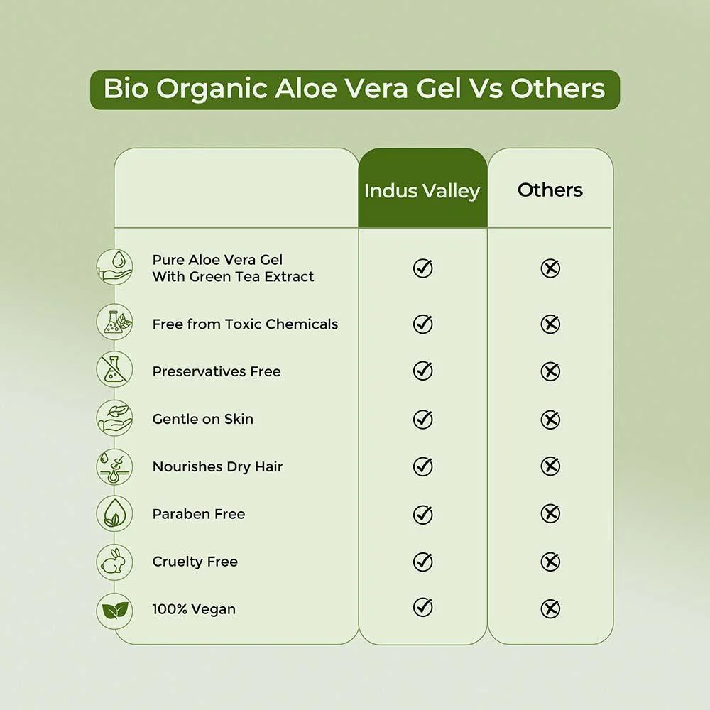 Bio Organic Pure Aloe Vera Gel With Green Tea Extract For Young, Radiant Skin & Hair - Image 2