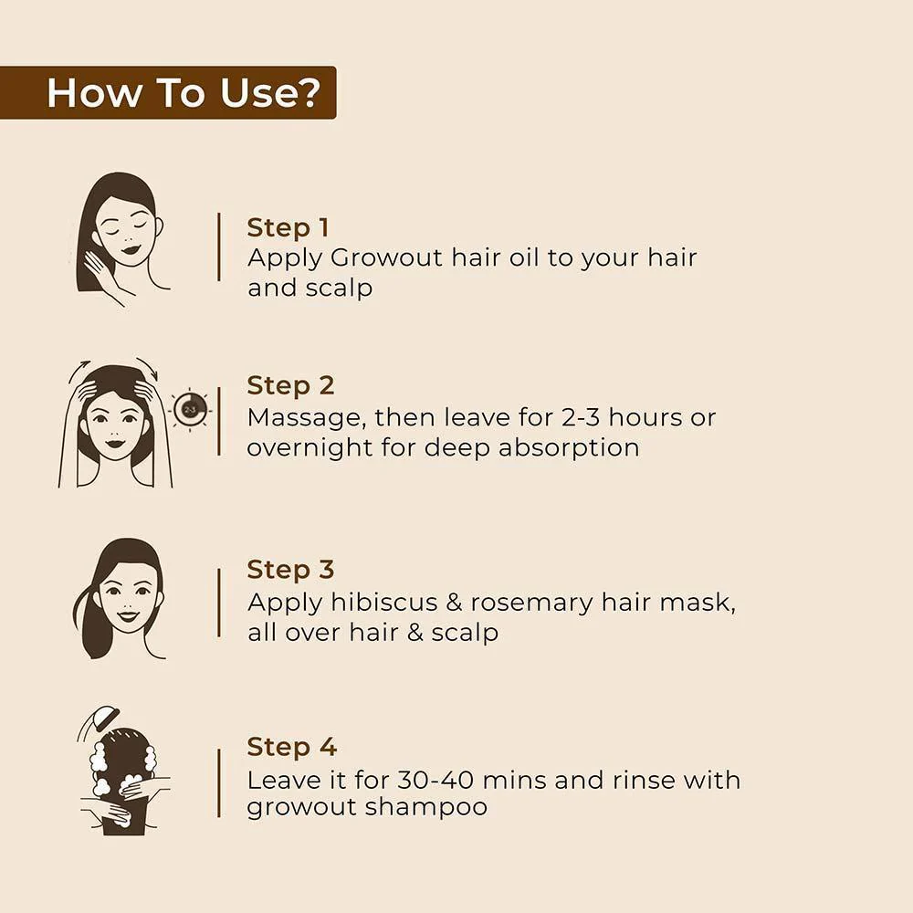 Growout Hair Oil and Shampoo 200ml Combo with Hibiscus & Rosemary Hair Growth Mask 150g for natural hair growth & nourishment - Image 2